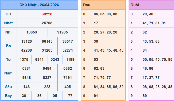 Soi cầu XSMB 27/4/2026