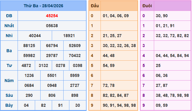 Soi cầu XSMB 29/4/2026