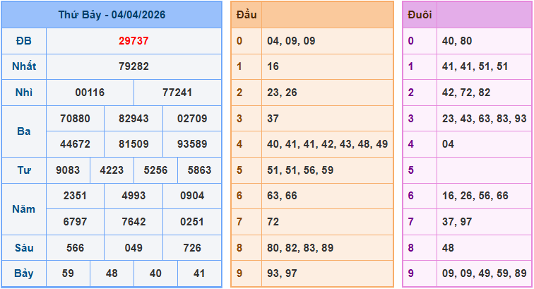 Soi cầu XSMB 5/4/2026