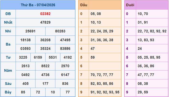 Soi cầu XSMB 8/4/2026