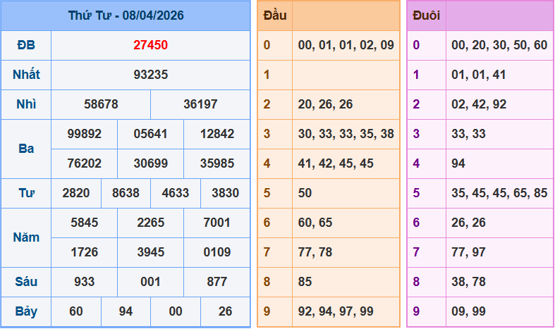 Soi cầu XSMB 9/4/2026