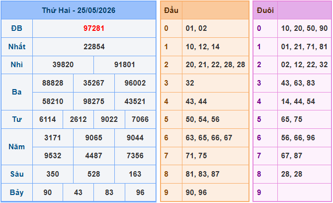 Soi cầu XSMB 26/5/2026