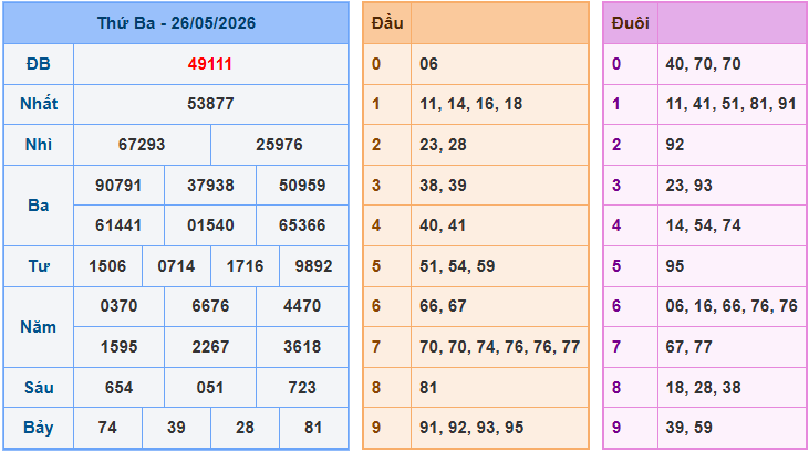 Soi cầu XSMB 27/5/2026