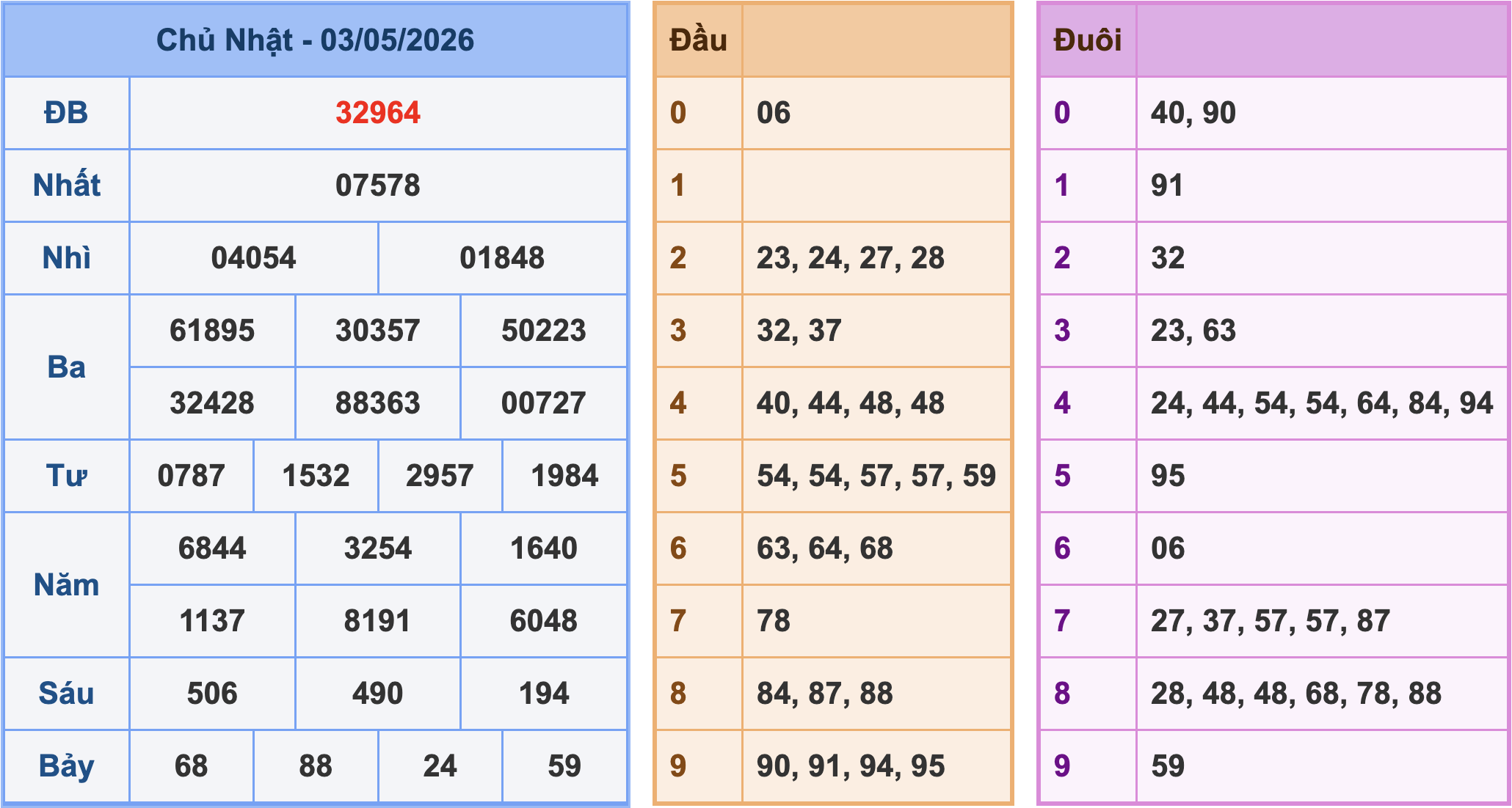 Soi cầu XSMB 4/5/2026