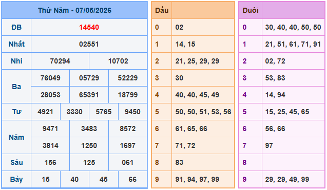 Soi cầu XSMB 8/5/2026
