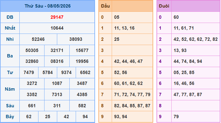 Soi cầu XSMB 9/5/2026