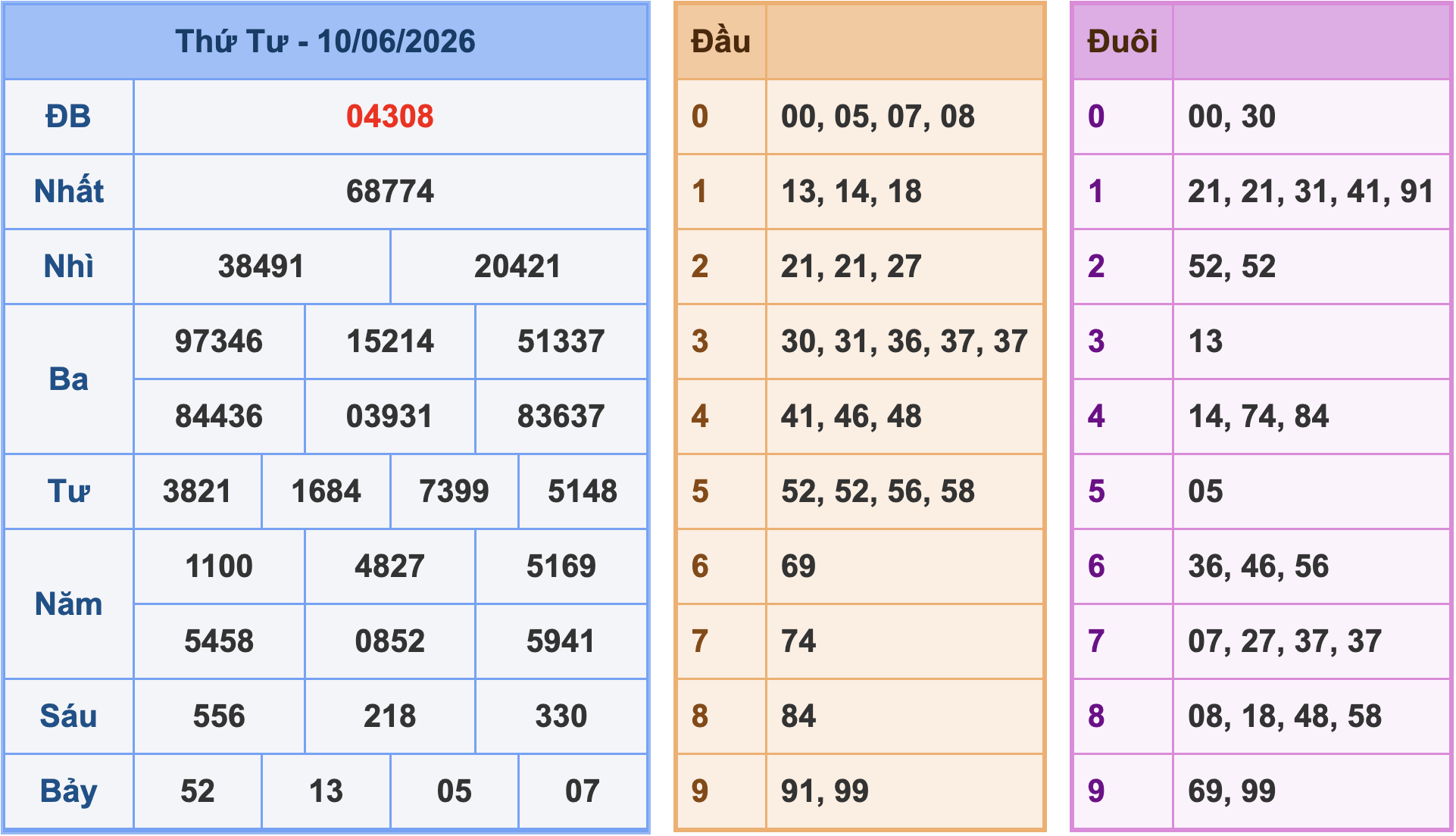 Soi cầu XSMB 11/6/2026