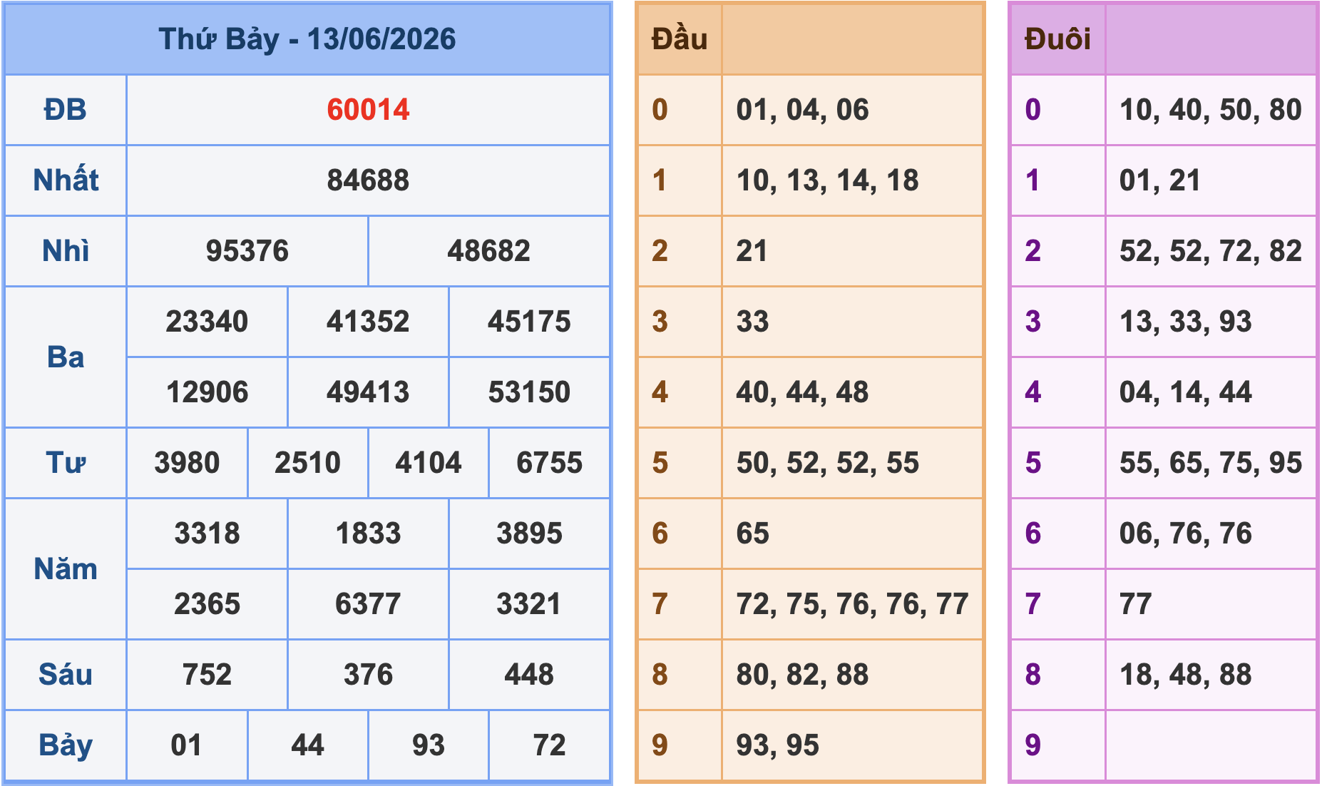 Soi cầu XSMB 14/6/2026