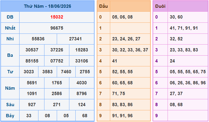 Soi cầu XSMB 19/6/2026