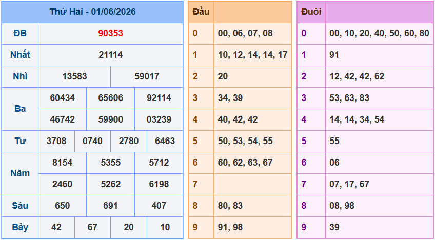 Soi cầu XSMB 2/6/2026