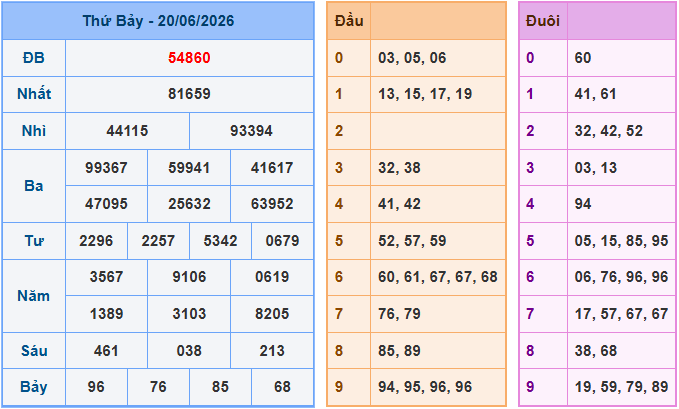Soi cầu XSMB 21/6/2026
