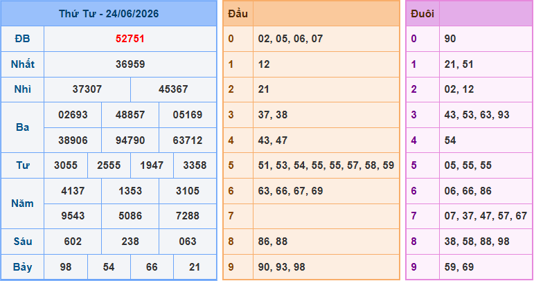 Soi cầu XSMB 25/6/2026
