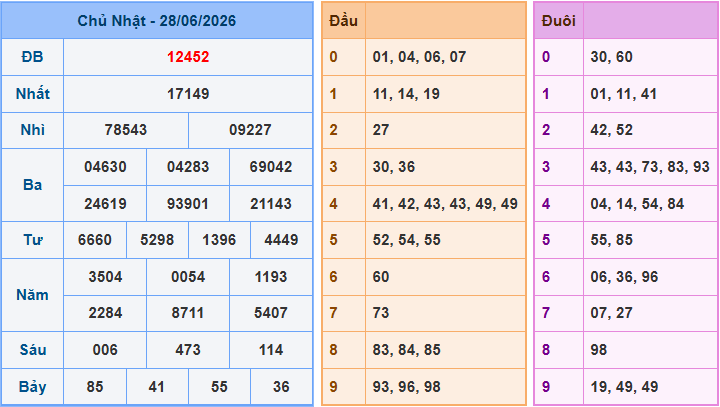 Soi cầu XSMB 29/6/2026
