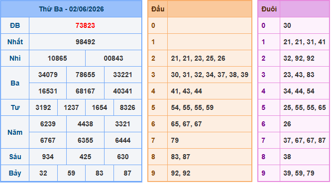 Soi cầu XSMB 3/6/2026
