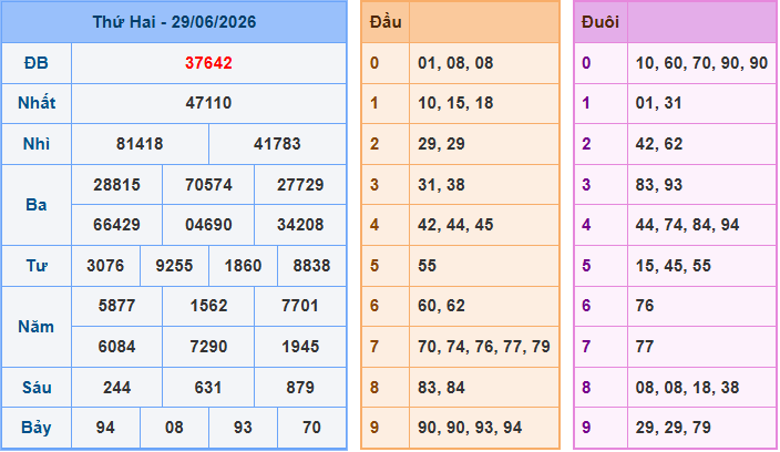 Soi cầu XSMB 30/6/2026