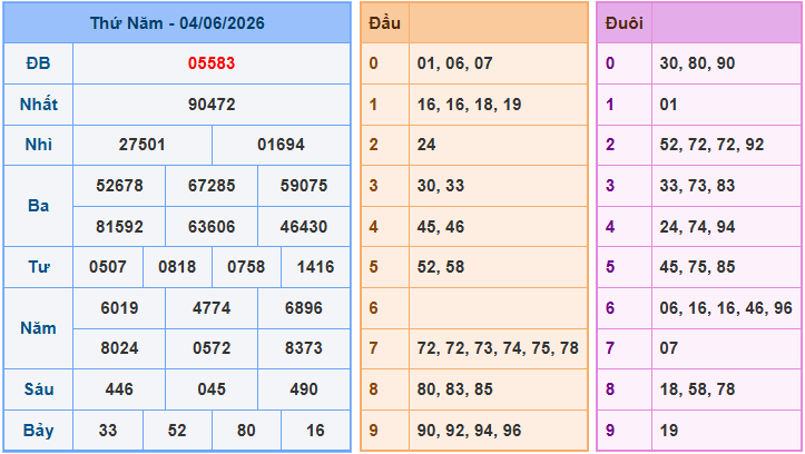Soi cầu XSMB 5/6/2026