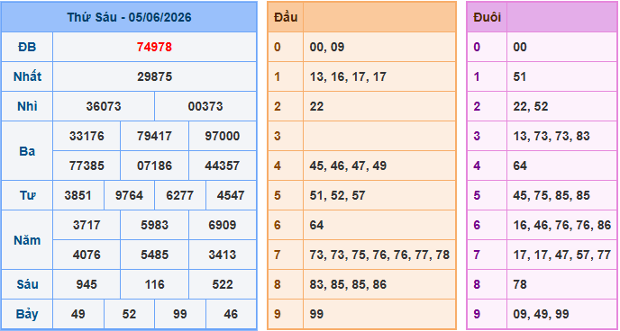Soi cầu XSMB 6/6/2026