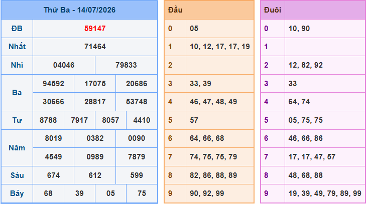 Soi cầu XSMB 15/7/2026