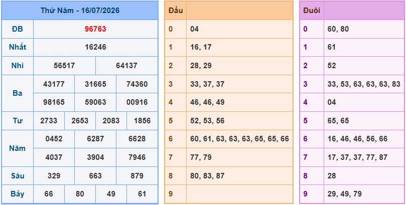 Soi cầu XSMB 17/7/2026