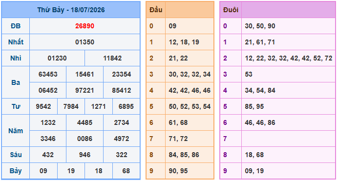 Soi cầu XSMB 19/7/2026