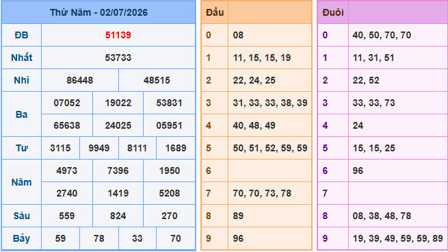 Soi cầu XSMB 3/7/2026