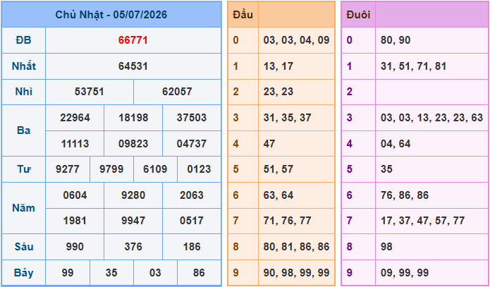 Soi cầu XSMB 6/7/2026