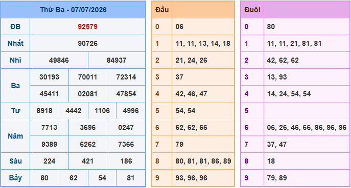 Soi cầu XSMB 8/7/2026