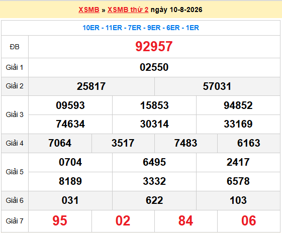 Soi cầu XSMB 11/8/2026
