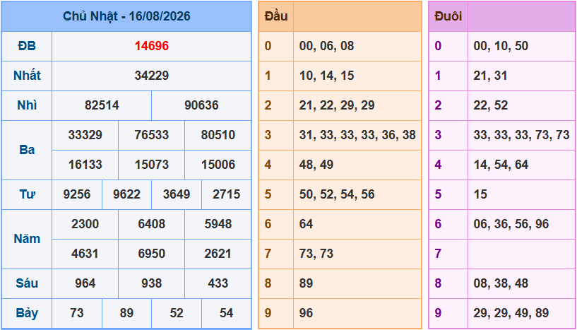 Soi cầu XSMB 17/8/2026