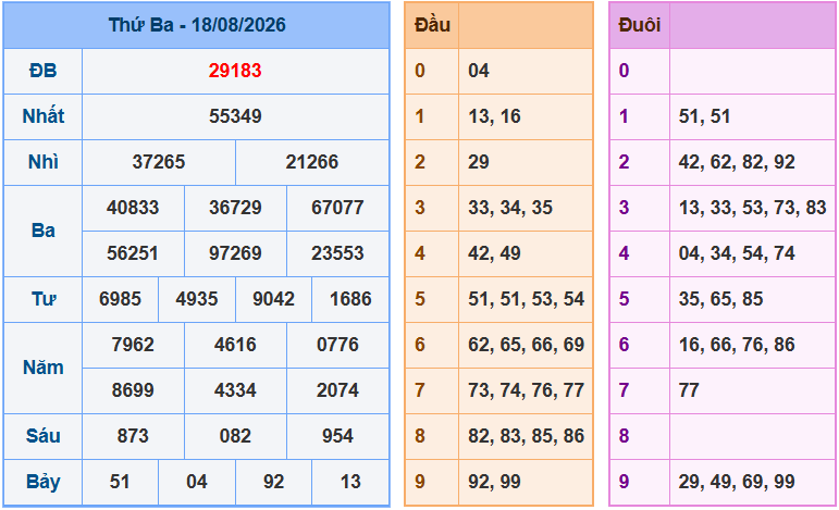 Soi cầu XSMB 19/8/2026