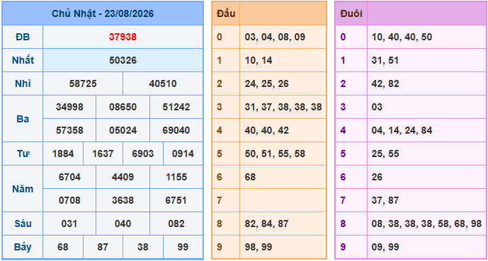 Soi cầu XSMB 24/8/2026