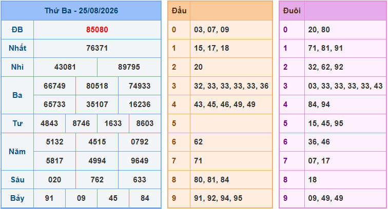 Soi cầu XSMB 26/8/2026