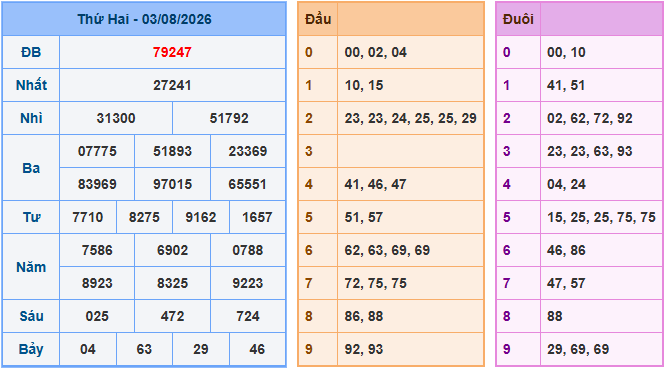 Soi cầu XSMB 4/8/2026