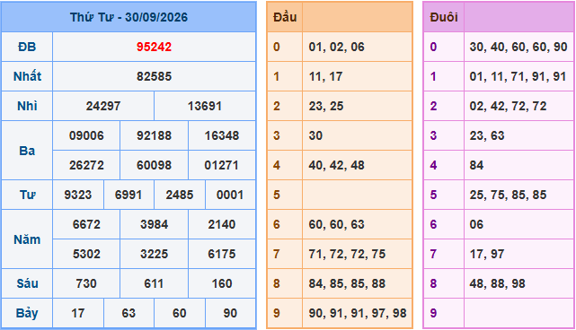 Soi cầu XSMB 1-10-2026
