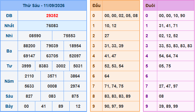 Soi cầu XSMB 12-9-2026