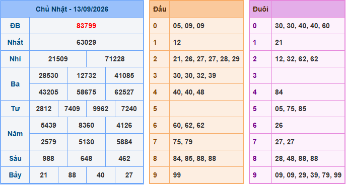 Soi cầu XSMB 14-9-2026