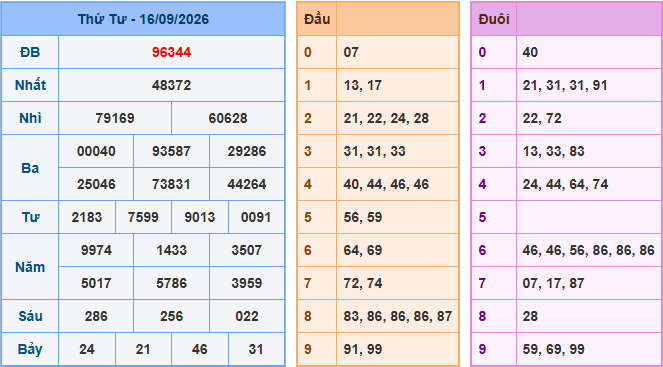 Soi cầu XSMB 17-9-2026