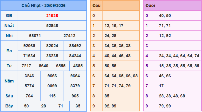 Soi cầu XSMB 21-9-2026