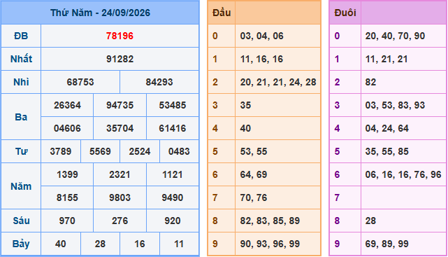Soi cầu XSMB 25-9-2026