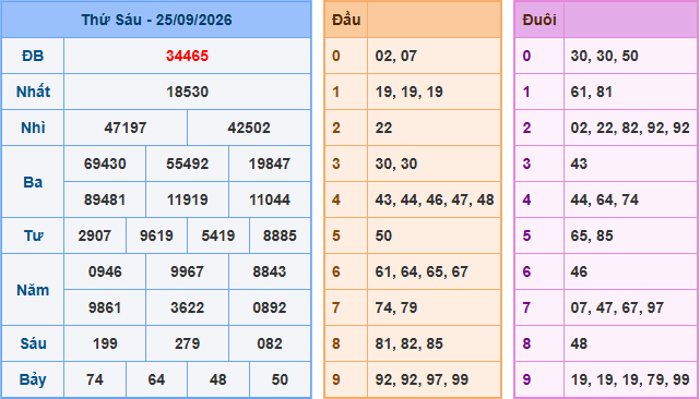 Soi cầu XSMB 26-9-2026