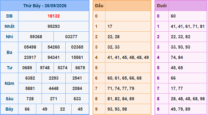 Soi cầu XSMB 27-9-2026