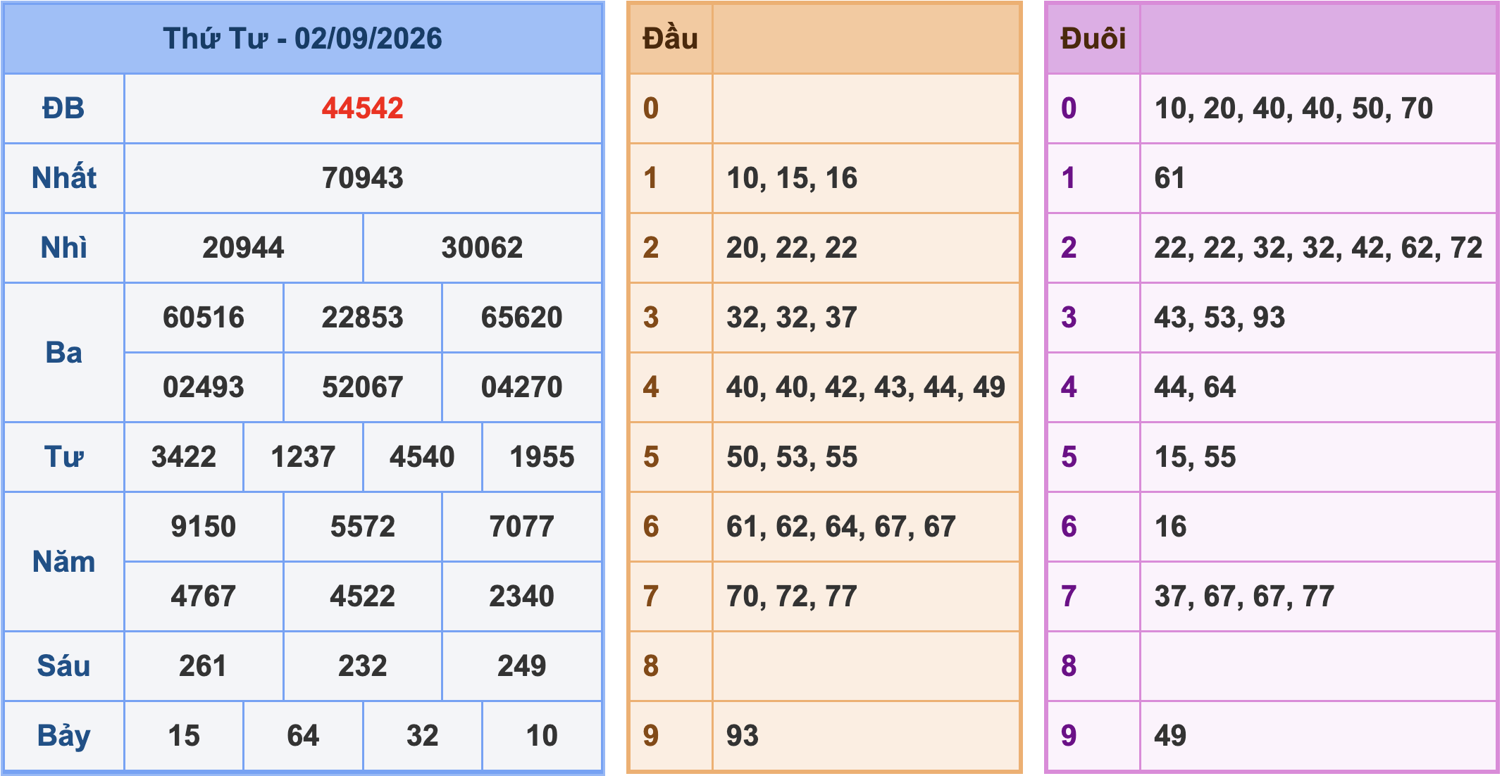 Soi cầu XSMB 3/9/2026