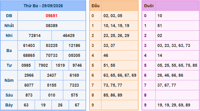 Soi cầu XSMB 30-9-2026