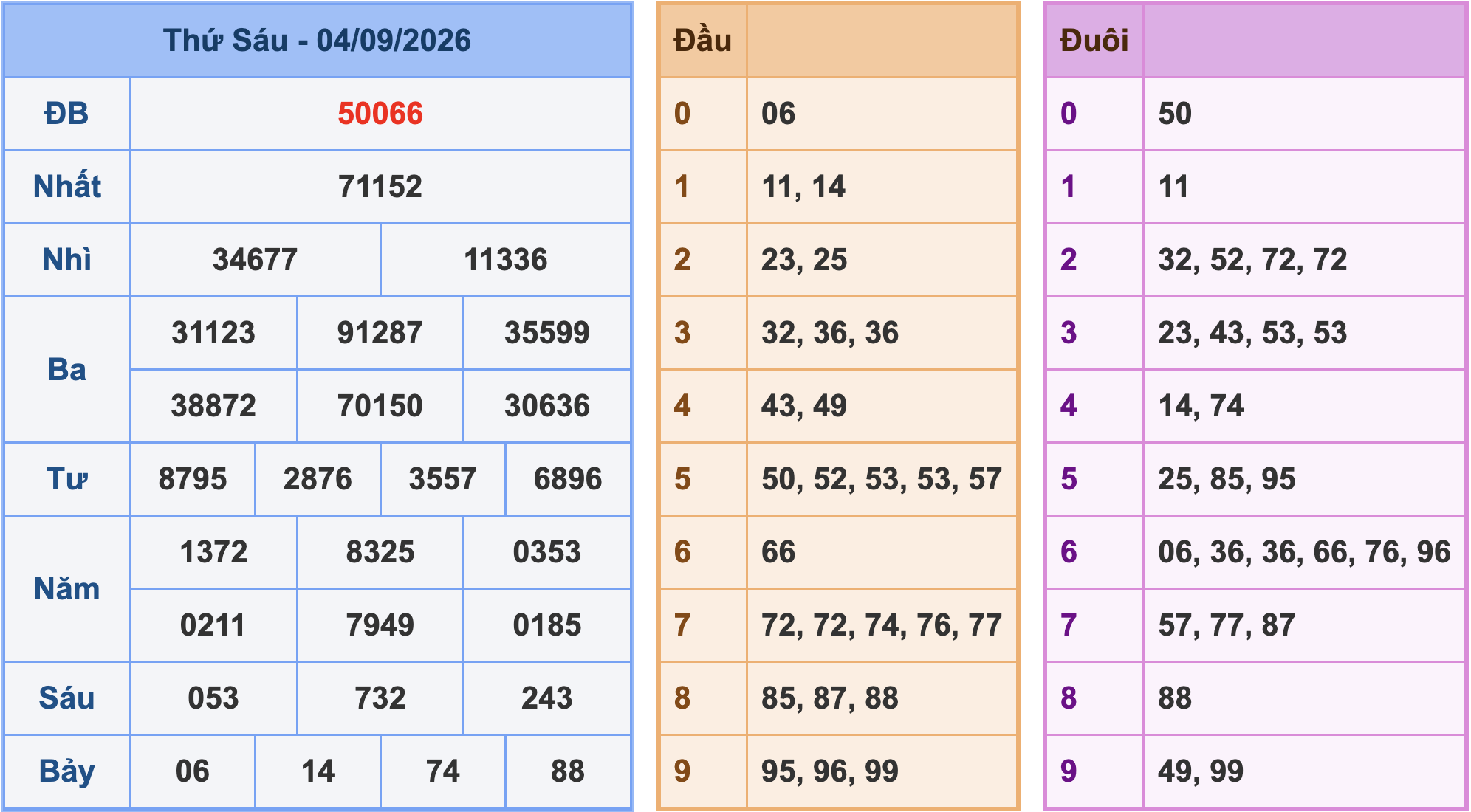 Soi cầu XSMB 5/9/2026