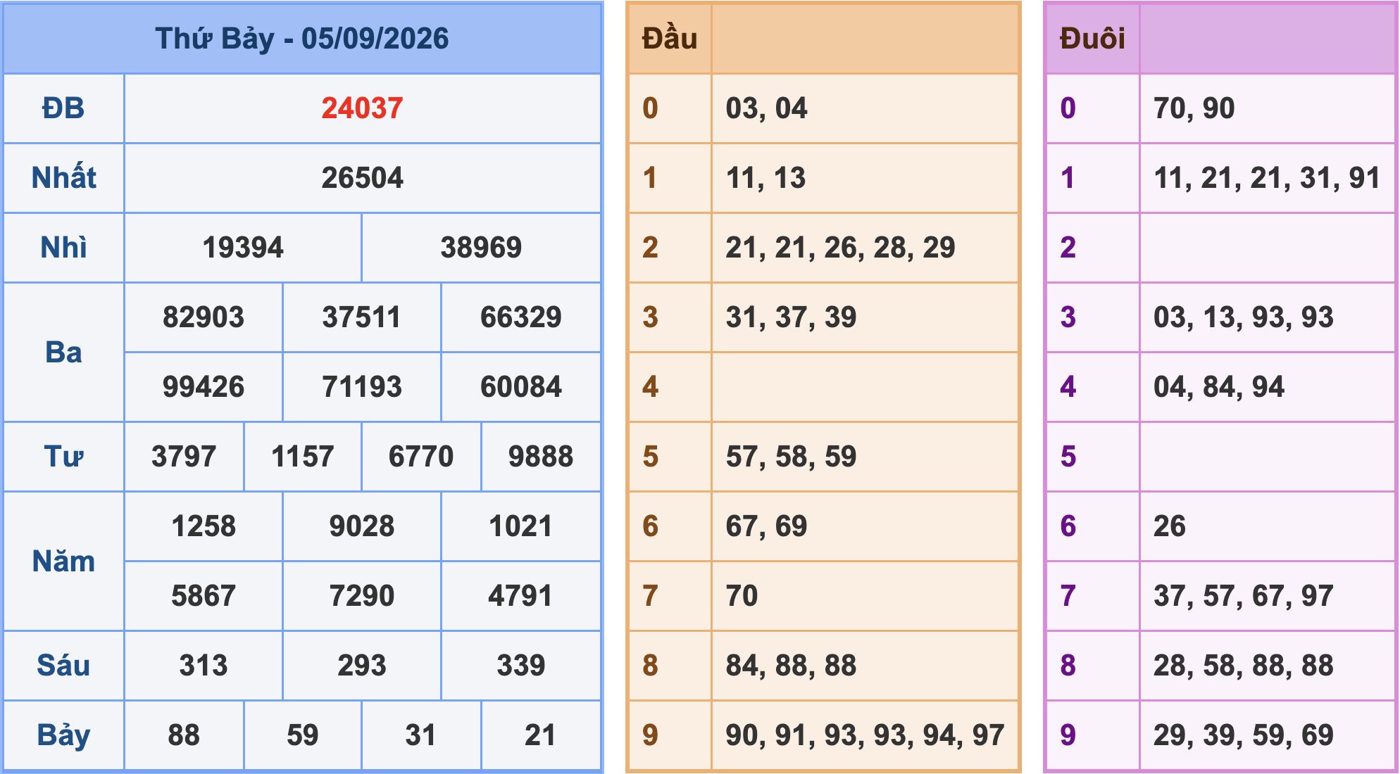 Soi cầu XSMB 6/9/2026