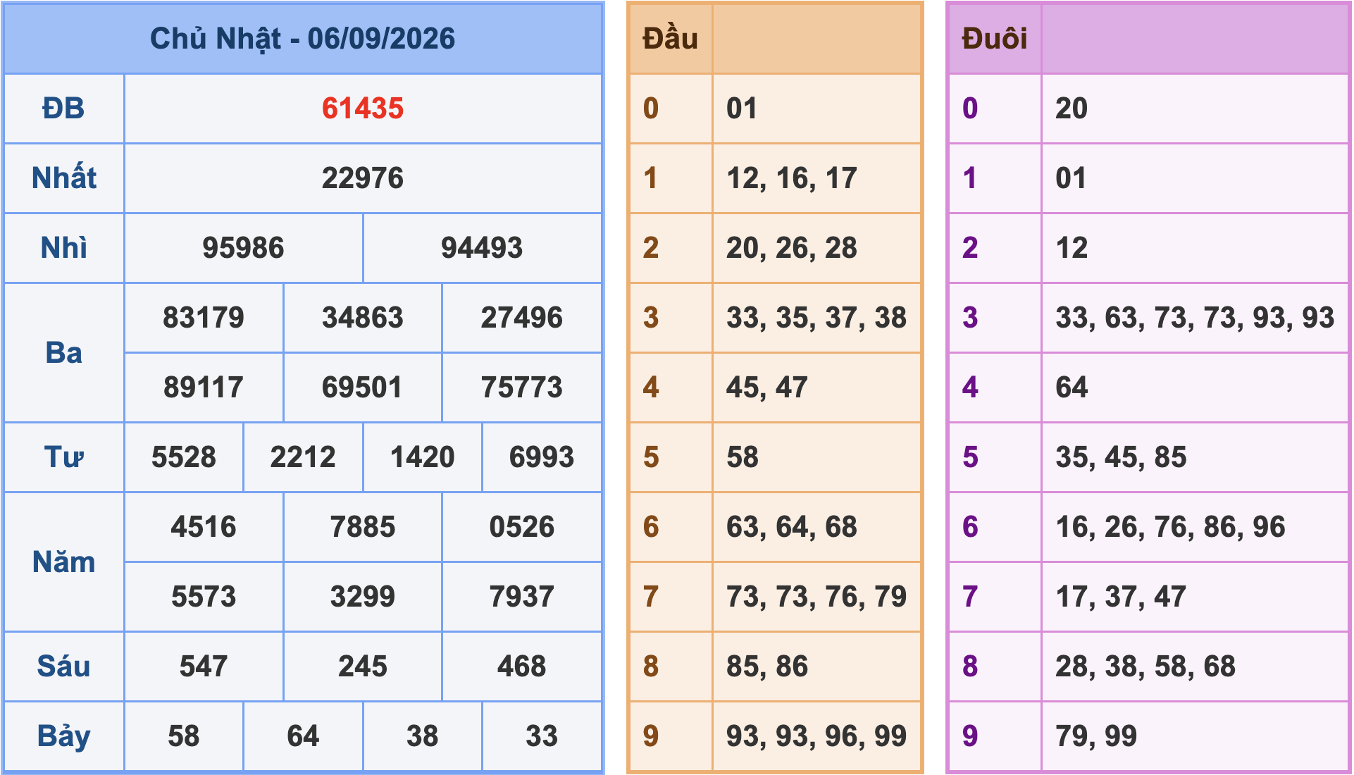 Soi cầu XSMB 7/9/2026
