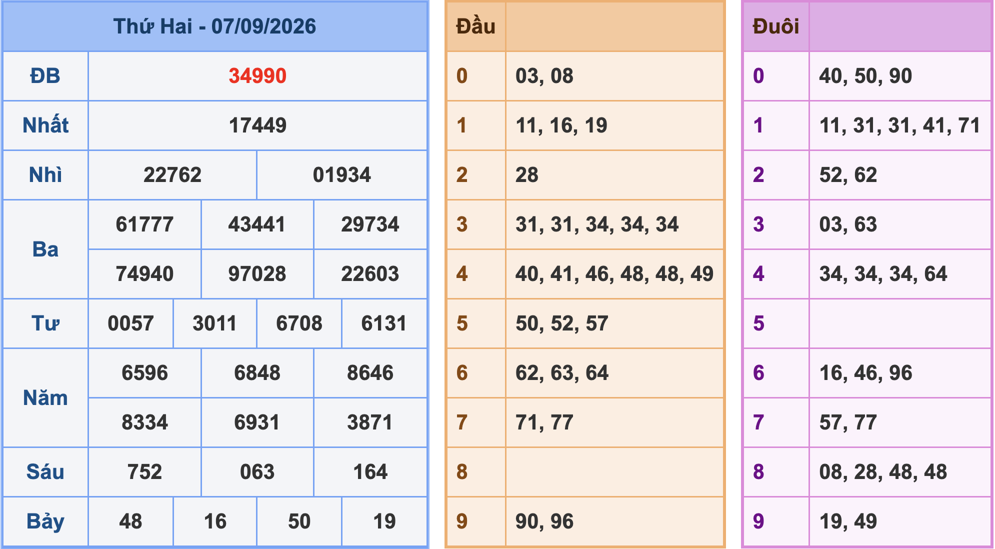 Soi cầu XSMB 8/9/2026