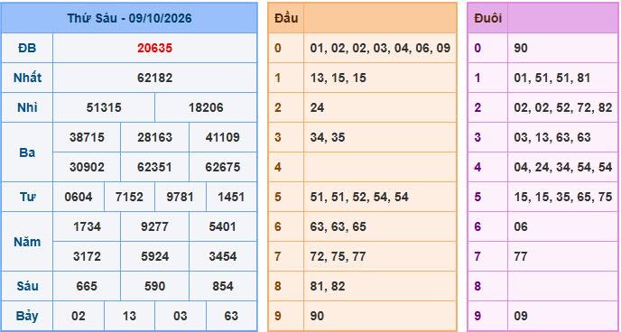Soi cầu XSMB 10-10-2026