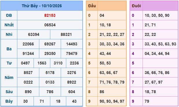 Soi cầu XSMB 11-10-2026