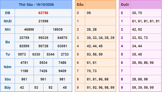 Soi cầu XSMB 17-10-2026